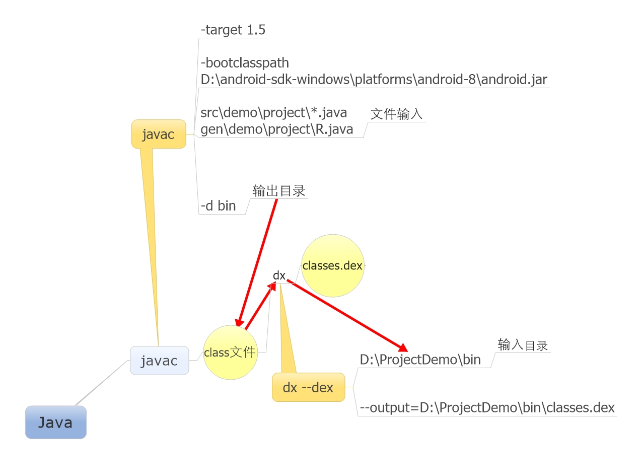 CompileFlow