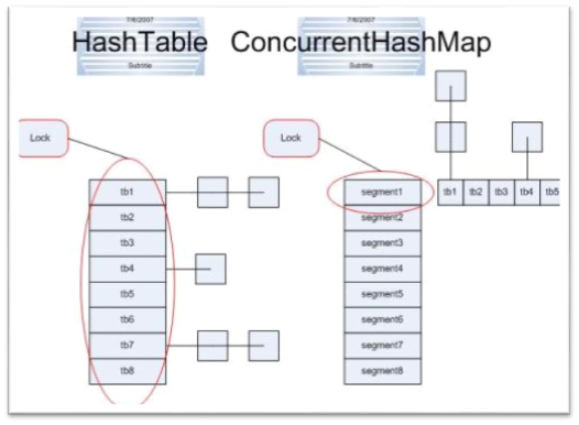 ConcurrentHashMap