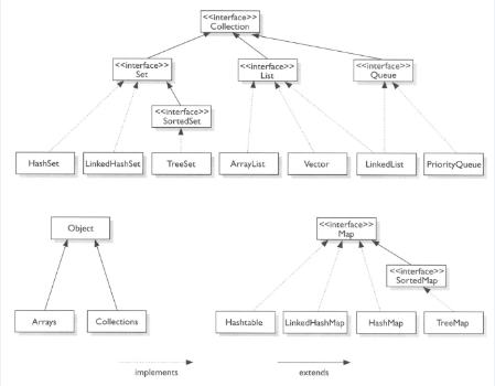 collection_hierarchy