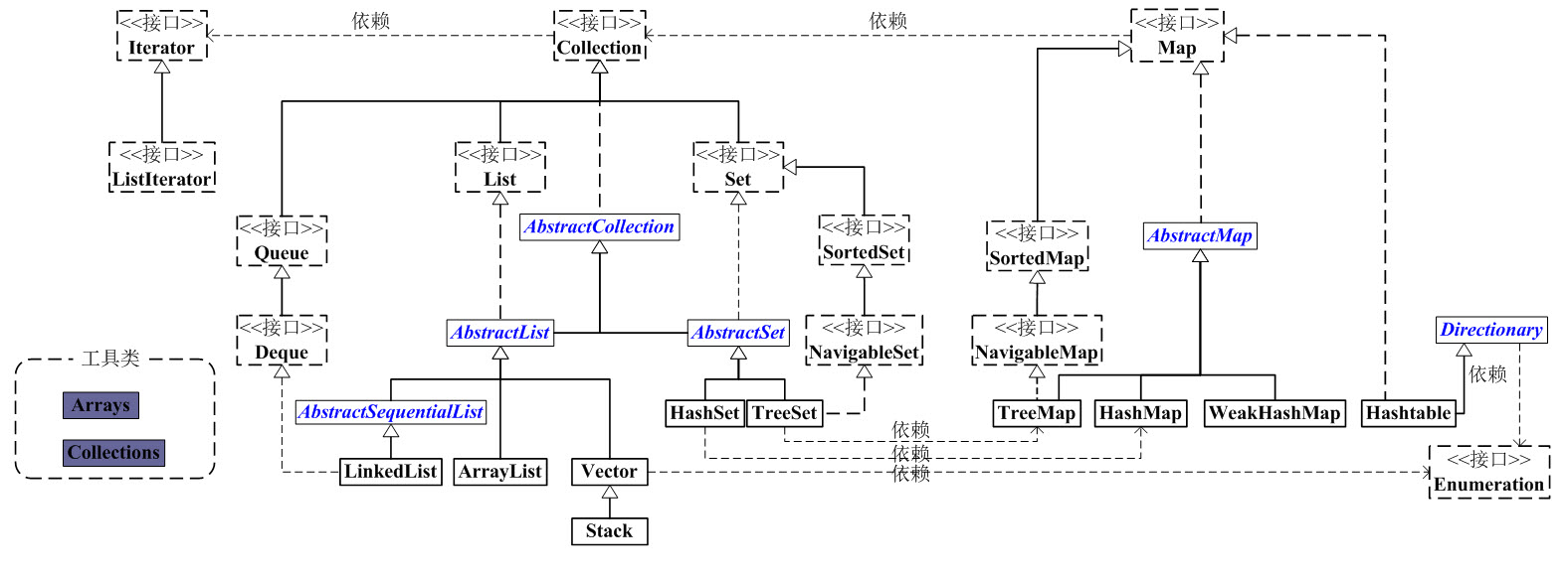 collection_hierarchy_2