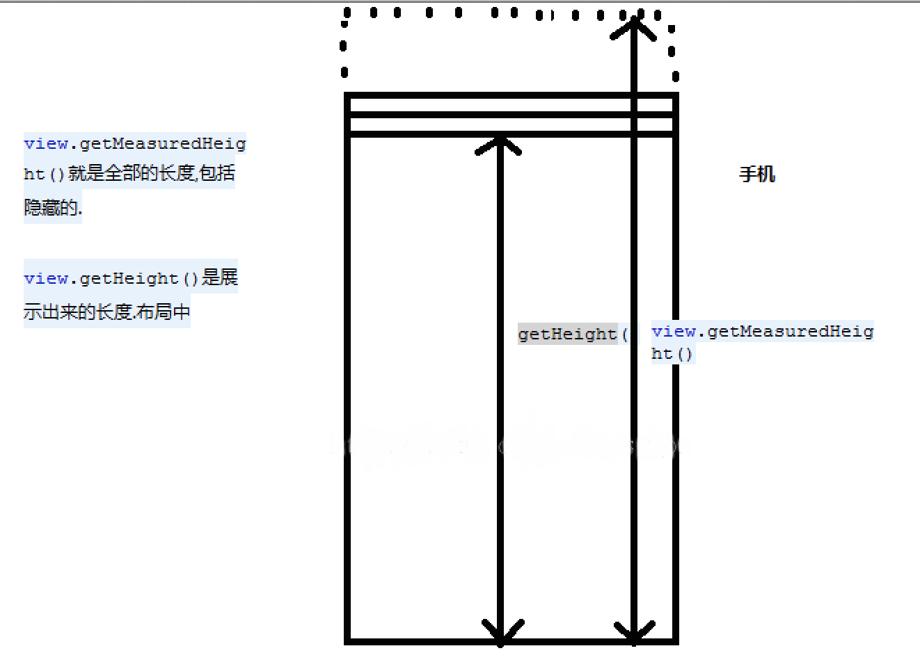 height_measureHeight